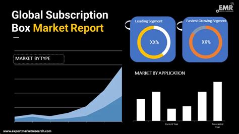 subscription box market share